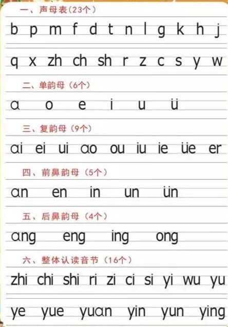 原创 汉语拼音新旧对照